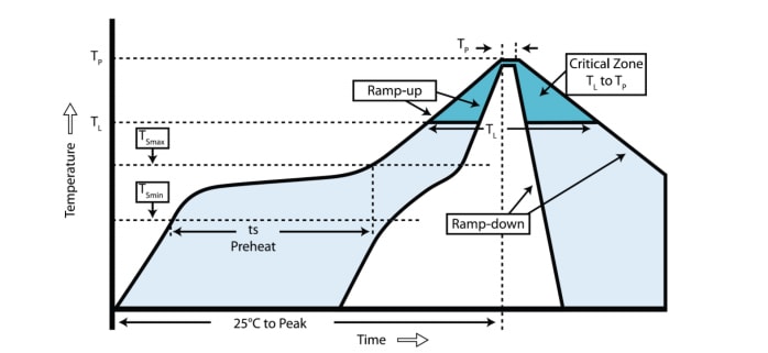 Chart - RF Solutions LAMBDA LoRa™ Transceivers